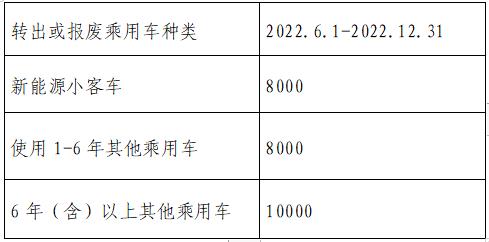 大兴汽车解体厂分享补贴申领价格